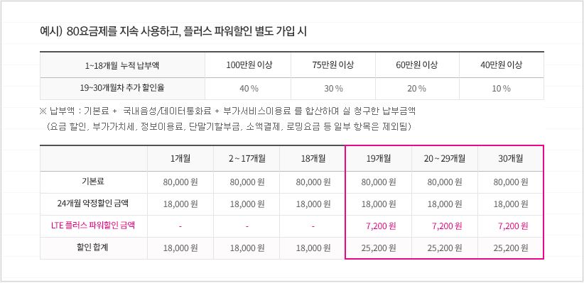 lte%ED%94%8C%EB%9F%AC%EC%8A%A4-%ED%8C%8C%EC%9B%8C%ED%95%A0%EC%9D%B8.jpg