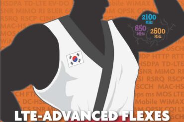 LG유플러스, 3밴드 LTE-A 미 리서치 업체에서 호평
