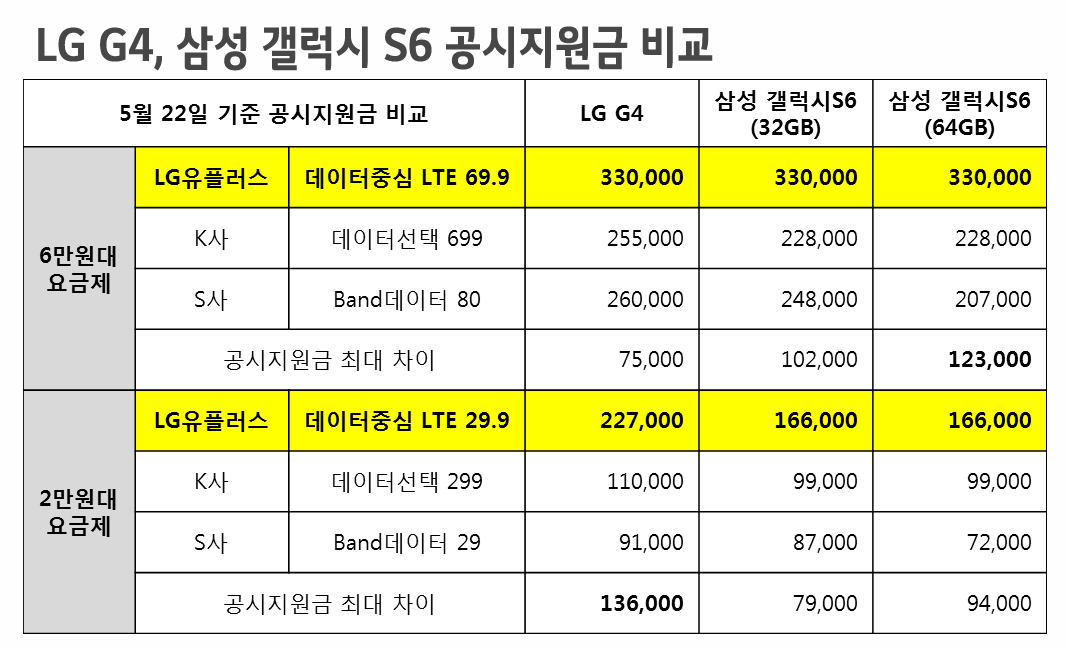 0523-LG%EC%9C%A0%ED%94%8C%EB%9F%AC%EC%8A%A4-%EC%B5%9C%EC%8B%A0-%EC%8A%A4%EB%A7%88%ED%8A%B8%ED%8F%B0-%EC%97%85%EA%B3%84-%EC%B5%9C%EA%B3%A0-%EC%A7%80%EC%9B%90%EA%B8%88-%EC%A0%9C%EA%B3%B5%ED%91%9C.jpg