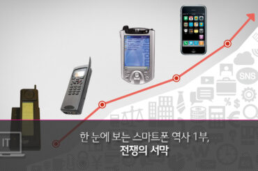 한 눈에 보는 스마트폰 역사 1부, 전쟁의 서막