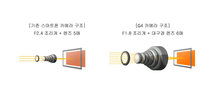 G4%EC%B9%B4%EB%A9%94%EB%9D%BC%EA%B5%AC%EC%A1%B0.jpg