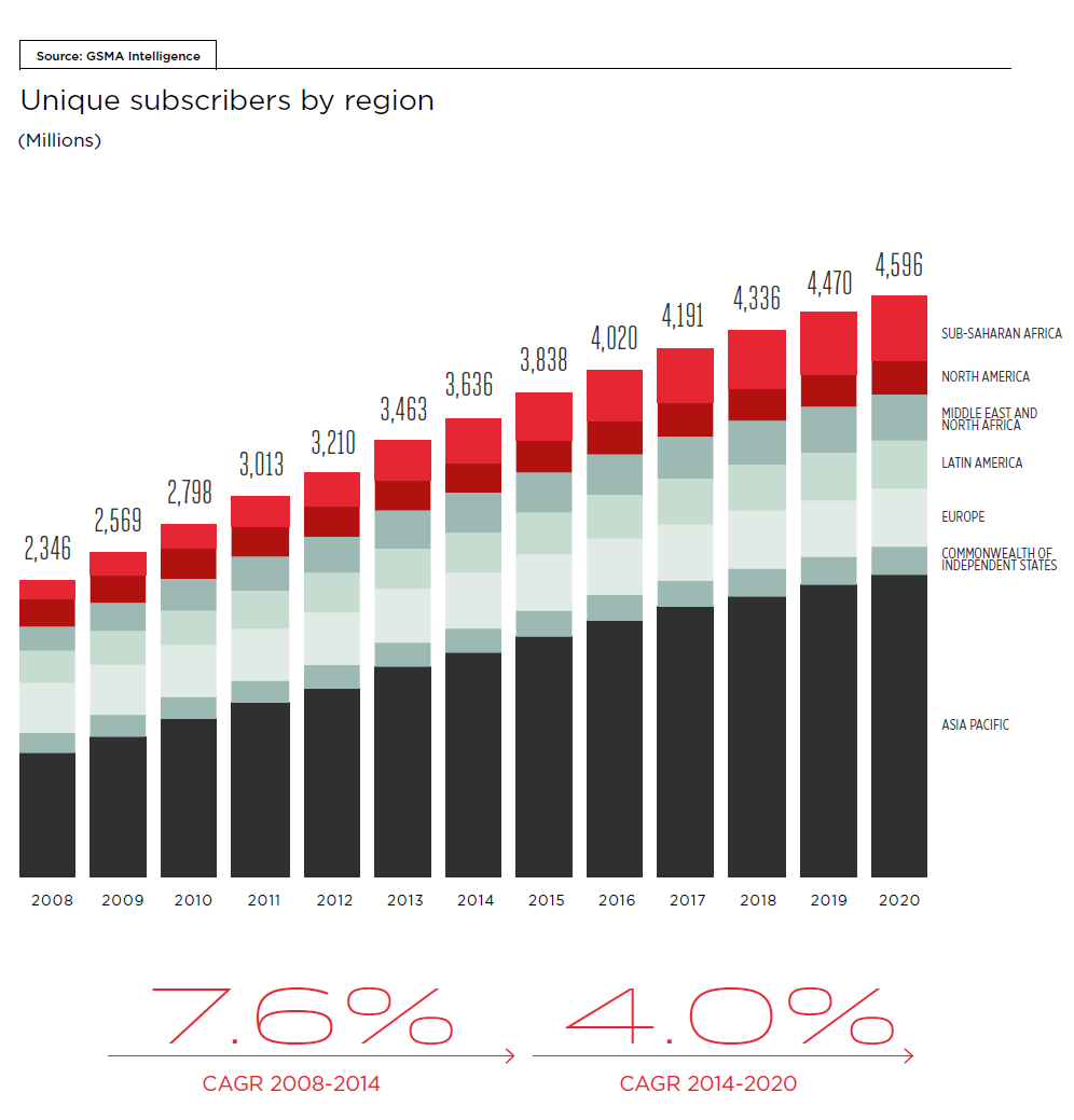 %EC%A7%80%EC%97%AD%EB%B3%84-%EA%B0%80%EC%9E%85%EC%9E%90%EB%B6%84%ED%8F%AC%EB%8F%84.png