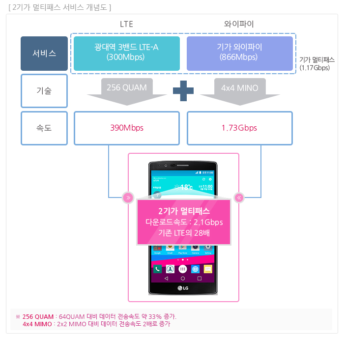 0622-LG%EC%9C%A0%ED%94%8C%EB%9F%AC%EC%8A%A4-2%EA%B8%B0%EA%B0%80-%EC%8B%9C%EB%8C%80-%EC%97%B0%EB%8B%A4%EA%B0%9C%EB%85%90%EB%8F%84.jpg