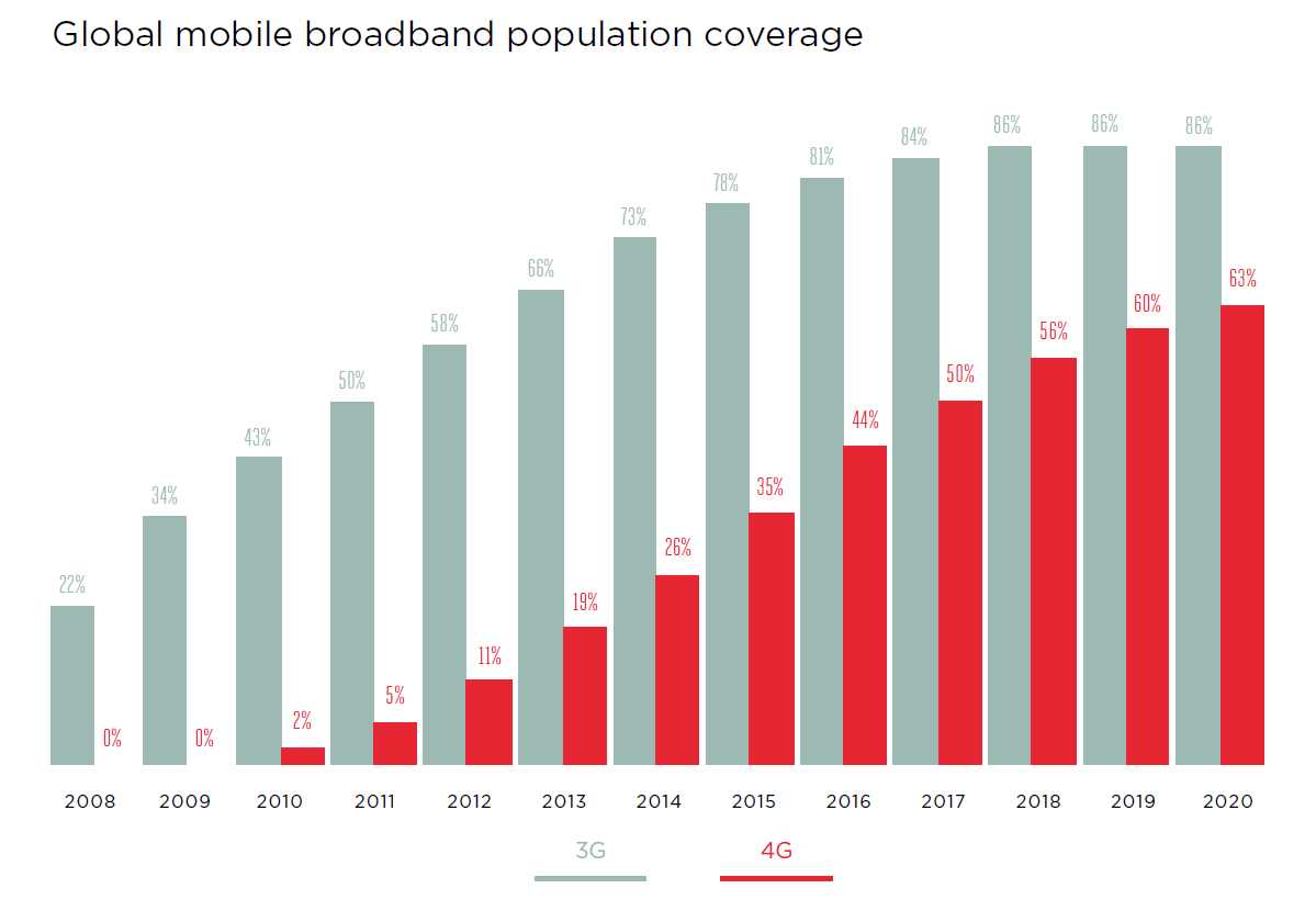 3G_LTE_%EC%BB%A4%EB%B2%84%EB%A6%AC%EC%A7%80.PNG