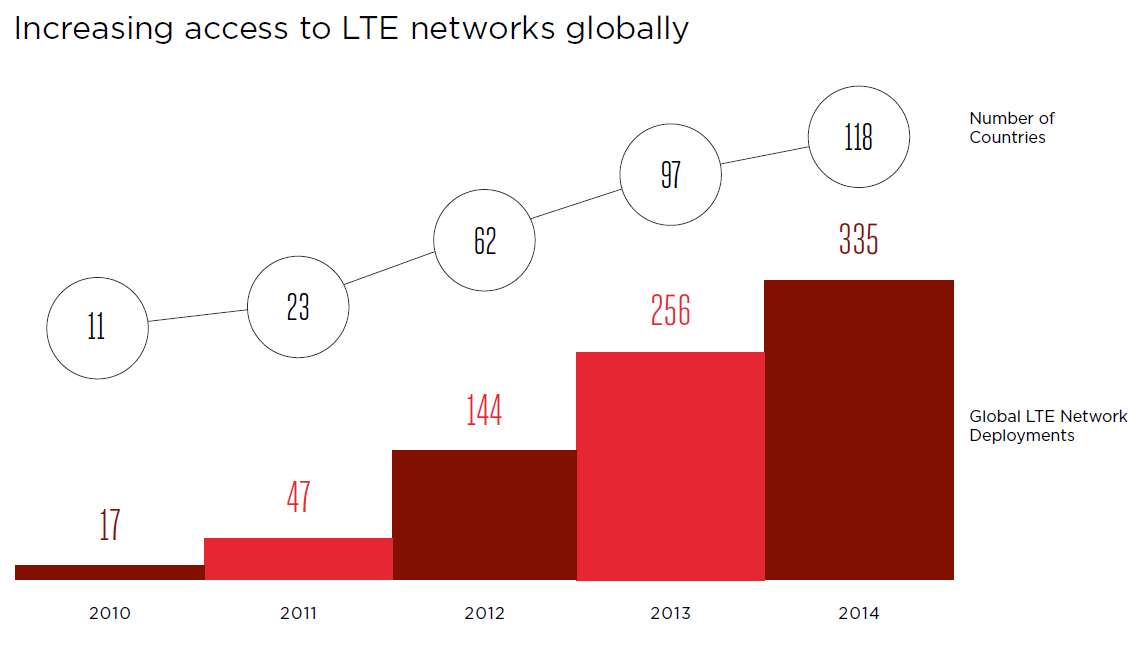 lte%EB%B3%B4%EA%B8%89%EB%A5%A0.PNG