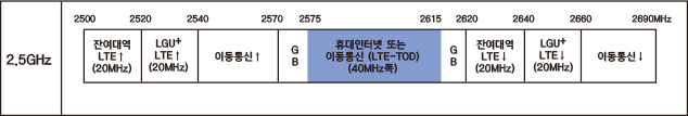 2500MHz.jpg