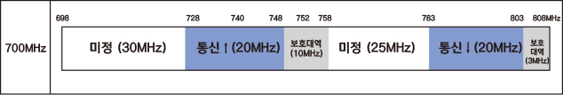 700MHz.jpg