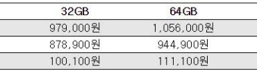 2015년 7월 3주 IT News – 상반기 유튜브 광고 1위는? 갤럭시S6 엣지 가격 인하