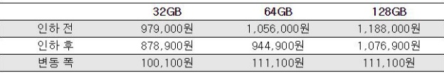 2015년 7월 3주 IT News – 상반기 유튜브 광고 1위는? 갤럭시S6 엣지 가격 인하