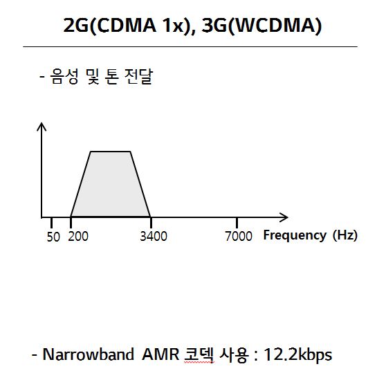 2g_%EC%A3%BC%ED%8C%8C%EC%88%98%EB%8C%80%EC%97%AD.jpg