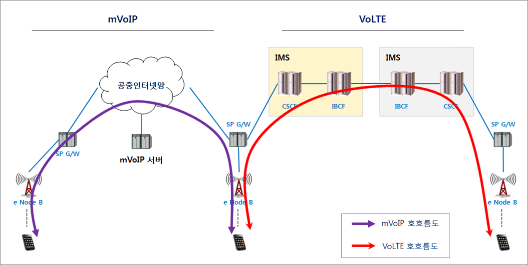 mvoip%EC%99%80%EC%9D%98-%EC%B0%A8%EC%9D%B4.png