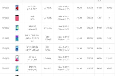 주간 공시지원금이 변동된 단말기는? (8월 1주)