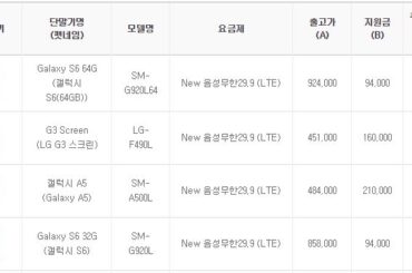 주간 공시지원금이 변동된 단말기는? (8월 4주)