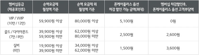 %ED%8F%B0%EC%BC%80%EC%96%B4%ED%94%8C%EB%9F%AC%EC%8A%A4%EC%98%B5%EC%85%98_%EB%B9%84%EC%9A%A9.jpg