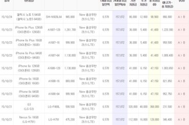 유플러스 공시지원금 변동 내역 (10월 4주)