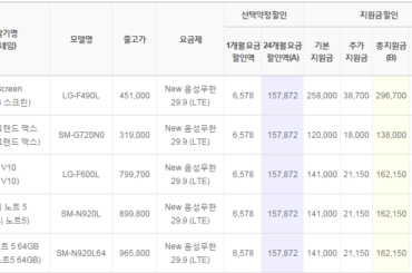 LG유플러스 공시지원금 업데이트 (11월 2주)