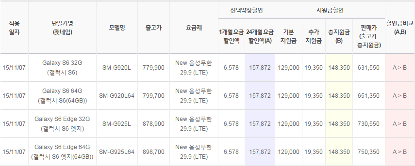 유플러스 단말기 공시지원금 업데이트 (11월 1주)