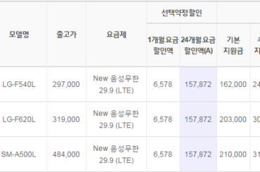 유플러스 공시지원금 업데이트 (11월 3주)