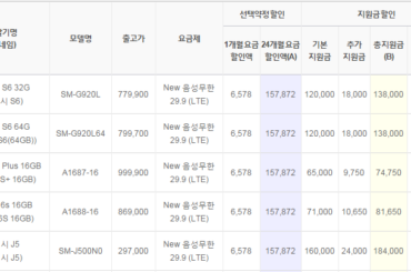 유플러스 공시지원금 업데이트 (11월 4주)