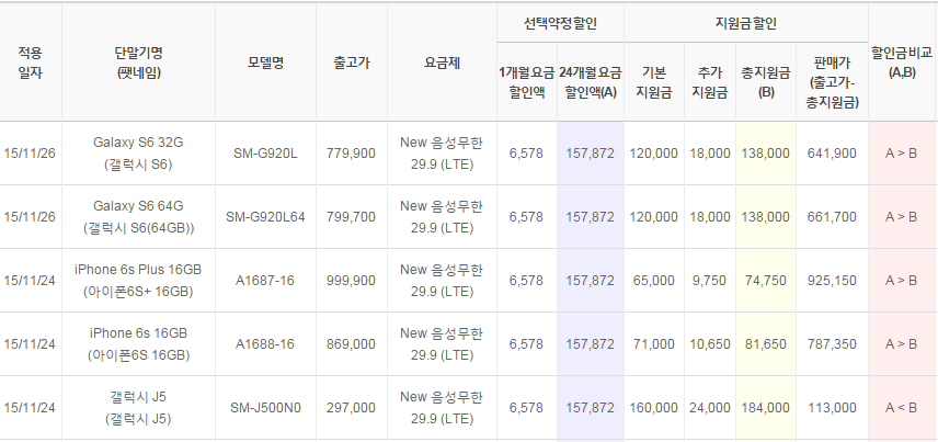 유플러스 공시지원금 업데이트 (11월 4주)