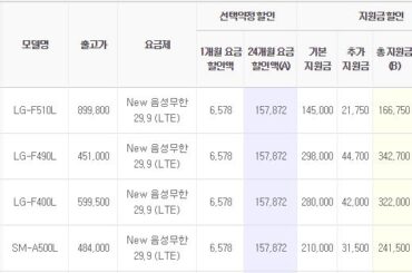 단말기 공시지원금 변동 내역 (10월 5주)
