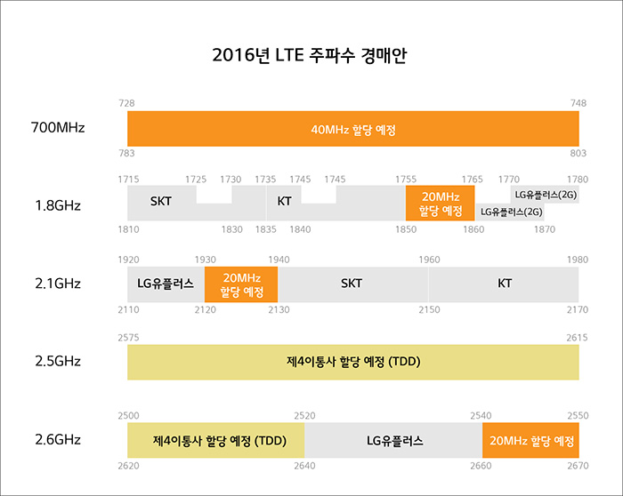 2016%EB%85%84-LTE-%EC%A3%BC%ED%8C%8C%EC%88%98-%EA%B2%BD%EB%A7%A4%EC%95%88.jpg