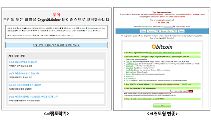 [2015년 12월 1주] 사이버 인질극 기승, 갤럭시S7에 이것 사용한다