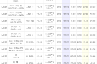 [2월 4주 공시지원금] 갤럭시S5 광대역 LTE-A 가격이 월 5,200원?