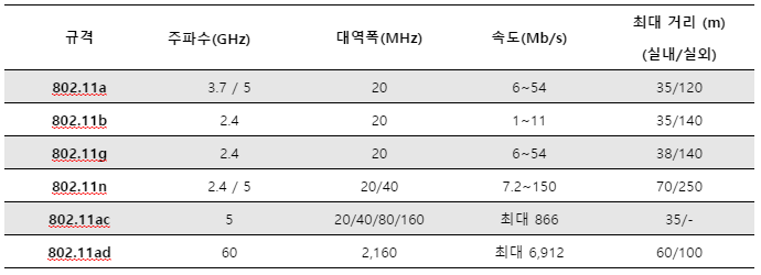 %EC%99%80%EC%9D%B4%ED%8C%8C%EC%9D%B4%EA%B7%9C%EA%B2%A9.PNG