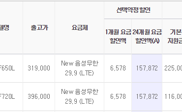 [4월 3주 공시지원금] LG X스크린 가격을 주목하세요.