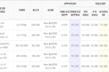 [2016년 4월 2주 공시지원금] 갤럭시A3 (2016)과 갤럭시A5를 노려라!