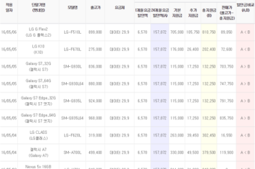 [5월 1주 공시지원금] G플렉스2 가격, 10만원 미만까지 떨어졌다