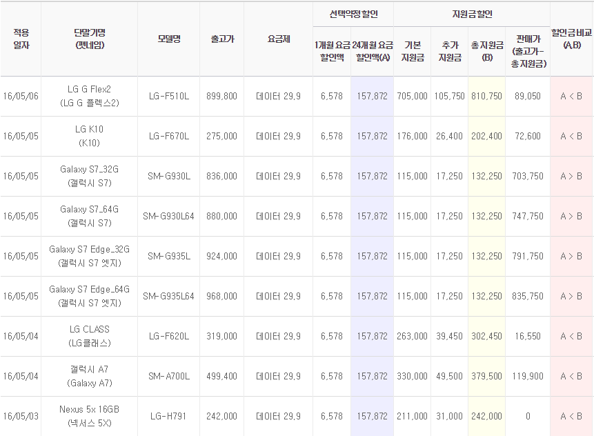 [5월 1주 공시지원금] G플렉스2 가격, 10만원 미만까지 떨어졌다