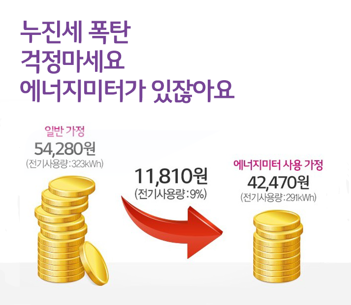 누진세 폭탄 걱정마세요. 에너지미터가 있잖아요