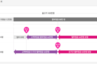 아이폰7, H+클럽으로 50%에 사고 수리비 보장까지.