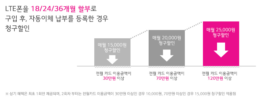 %EC%A0%9C%ED%9C%B4%EC%B9%B4%EB%93%9C_%ED%98%9C%ED%83%9D.PNG