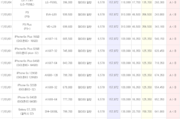 [3월 1주 공시지원금] 화웨이 P9 3만원 대 요금제에 20만원 대 구매 찬스