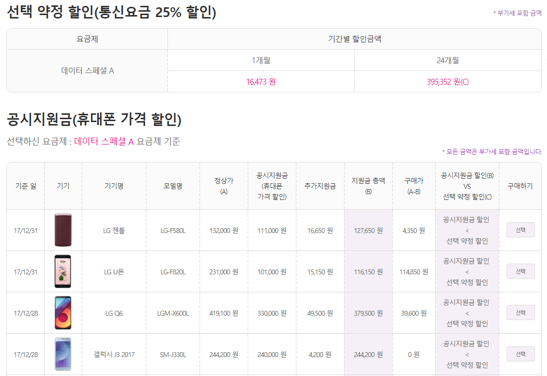 2018년 1월 1주 유플러스 공시지원금 - 데이터 스페셜 A 요금제