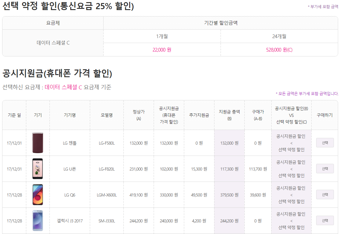 2018년 1월 1주 유플러스 공시지원금 - 데이터 스페셜 C 요금제