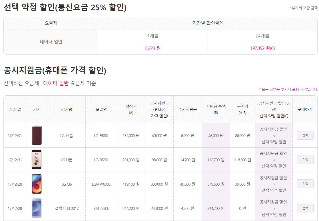 2018년 1월 1주 유플러스 공시지원금 - 데이터 일반 요금제