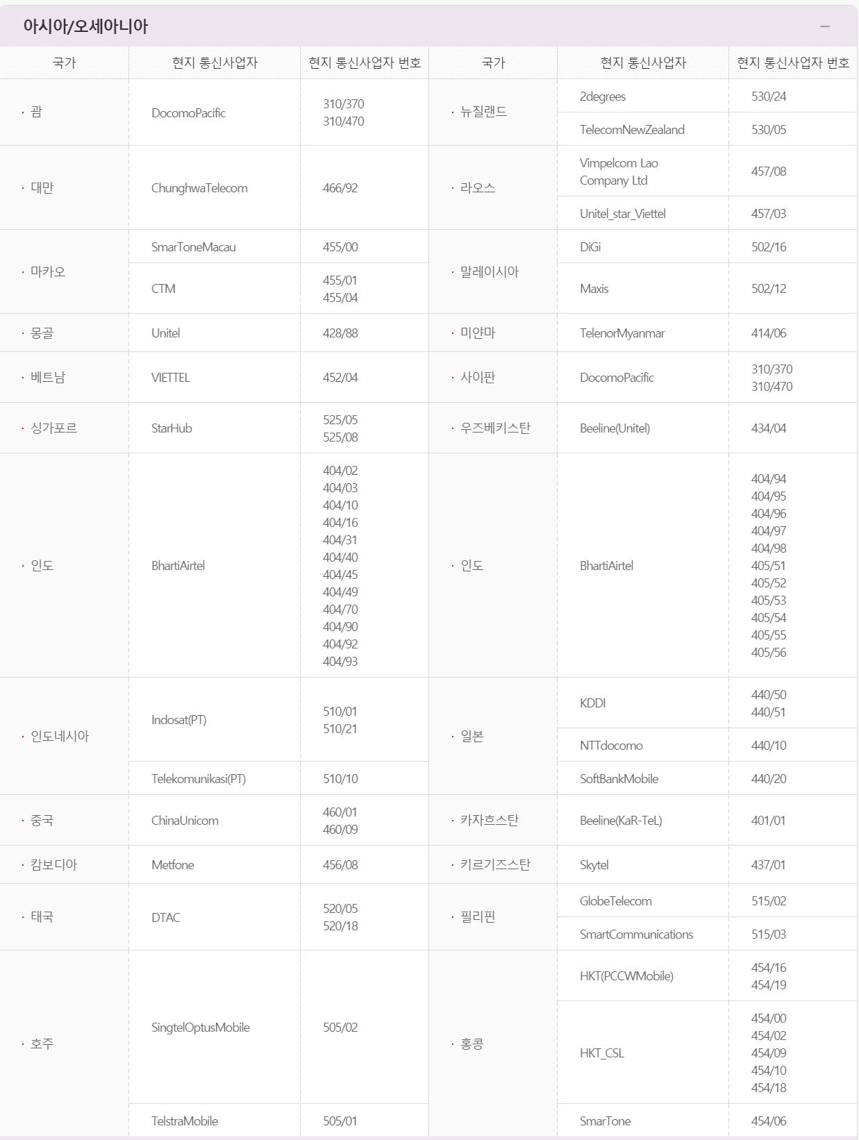 %EC%95%84%EC%8B%9C%EC%95%84_%EC%98%A4%EC%84%B8%EC%95%84%EB%8B%88%EC%95%84.JPG