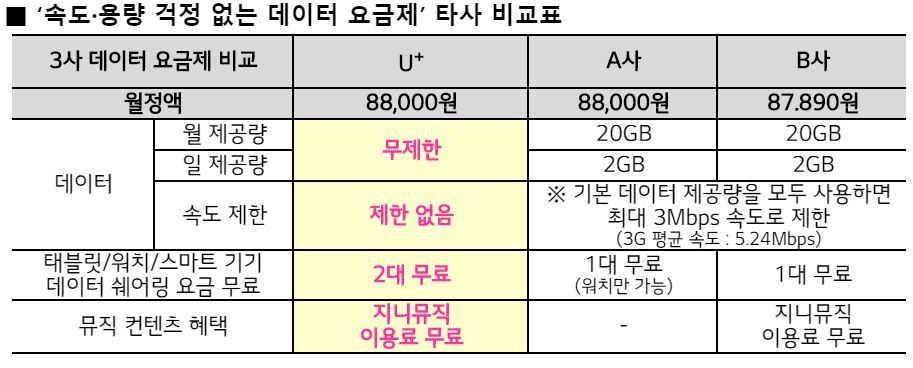 %EC%9A%94%EA%B8%88%EC%A0%9C%EB%B9%84%EA%B5%90.JPG