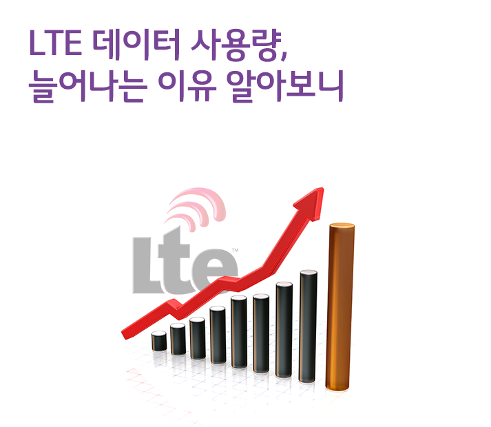 LTE 데이터 사용량이 늘어나는 이유 알아보니