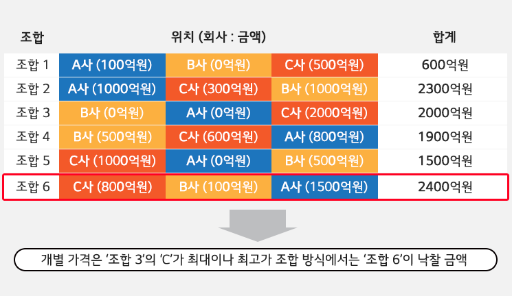 2%EB%8B%A8%EA%B3%84-%EA%B2%BD%EB%A7%A4.png