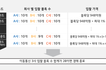 [숫자로 보는 6월 2주 IT 뉴스] 애플워치3 LTE, 6월 15일 정식 출시