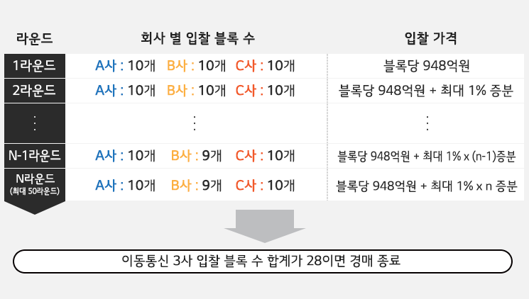 [숫자로 보는 6월 2주 IT 뉴스] 애플워치3 LTE, 6월 15일 정식 출시