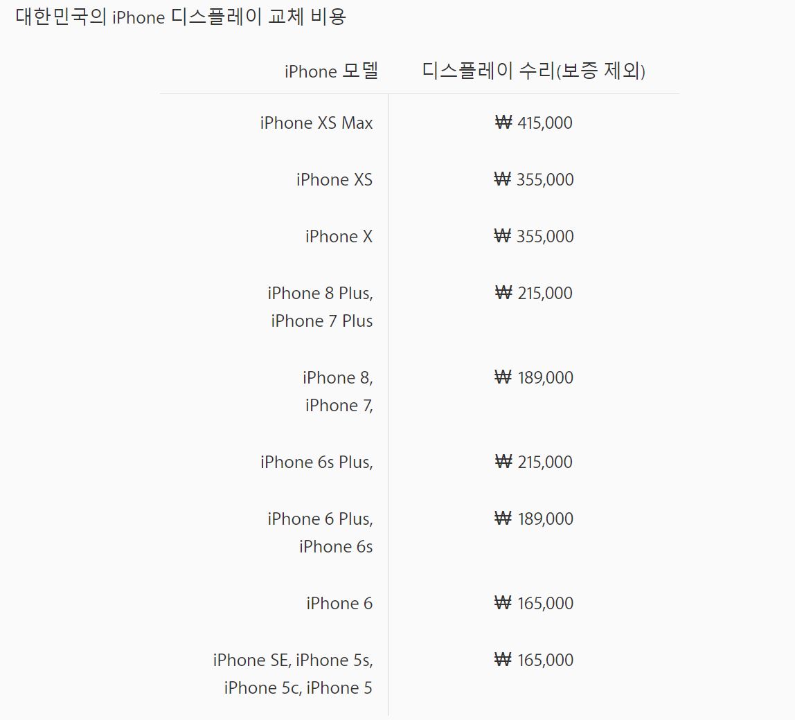 %EC%95%84%EC%9D%B4%ED%8F%B0-%EB%94%94%EC%8A%A4%ED%94%8C%EB%A0%88%EC%9D%B4-%EC%88%98%EB%A6%AC%EB%B9%84.JPG