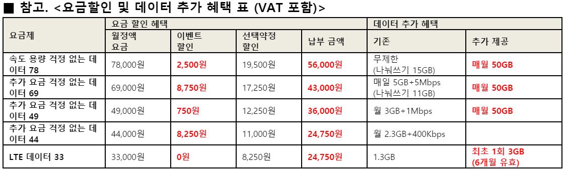 %EC%88%98%EB%8A%A5%EC%9A%94%EA%B8%88%ED%95%A0%EC%9D%B8%ED%91%9C.JPG