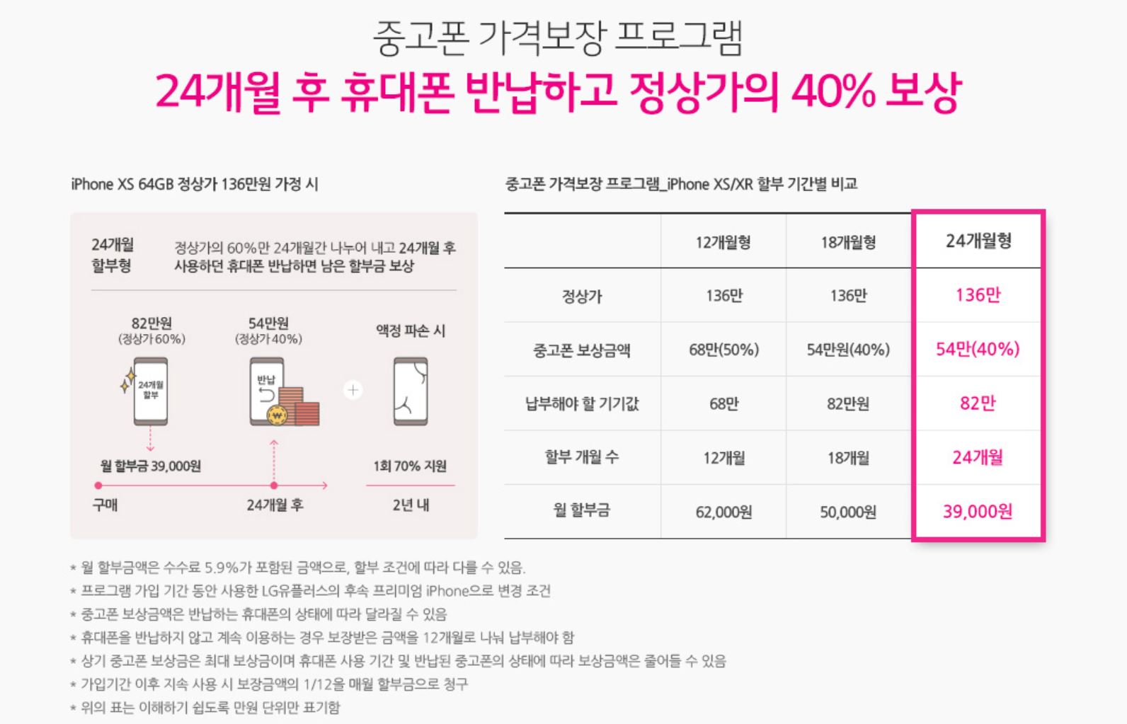 %EC%A4%91%EA%B3%A0%ED%8F%B0-%EA%B0%80%EA%B2%A9-%EB%B3%B4%EC%9E%A5-%ED%94%84%EB%A1%9C%EA%B7%B8%EB%9E%A8-1.JPG