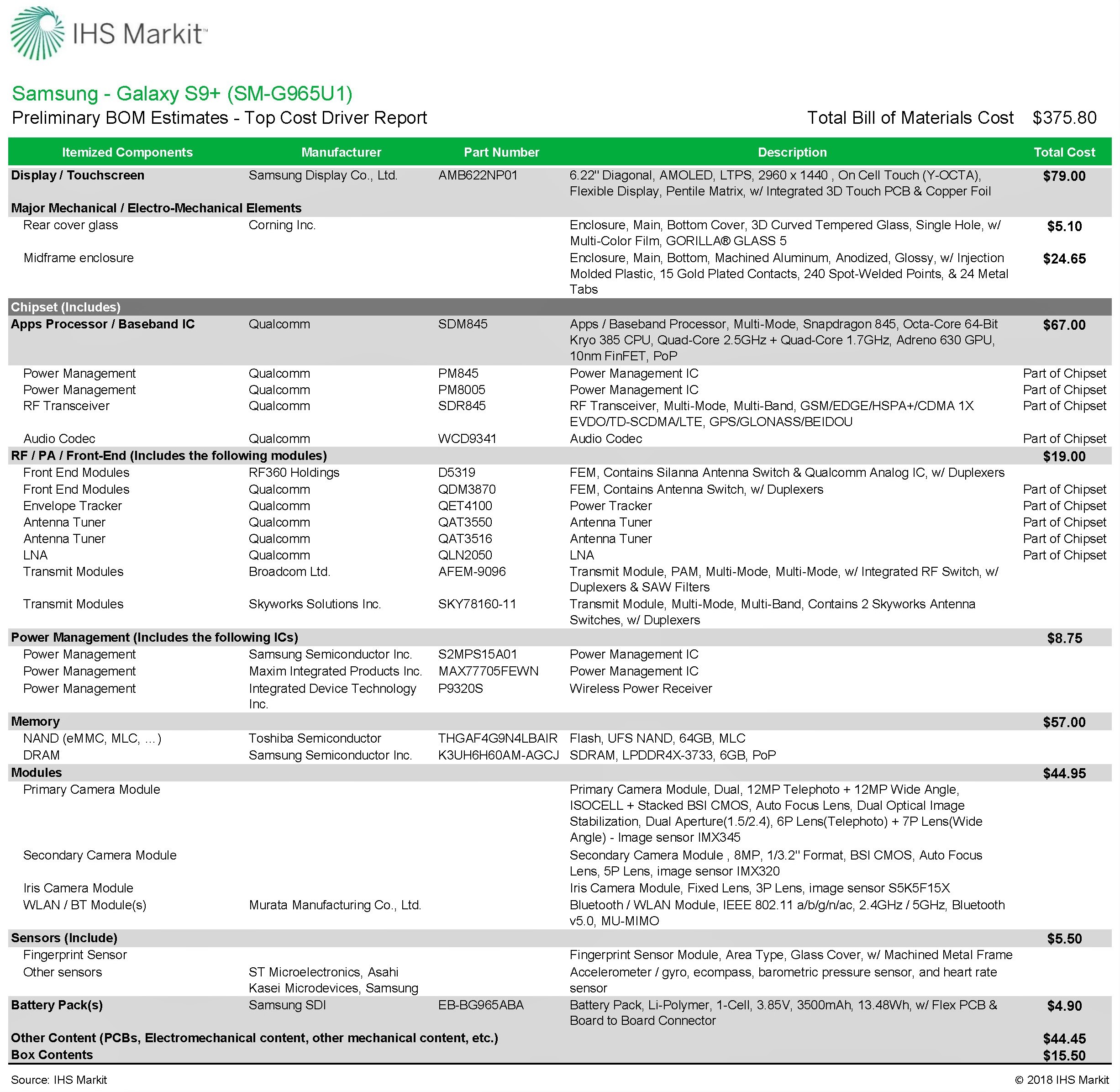 IHS_Markit_-_Samsung_Galaxy_S9.jpg